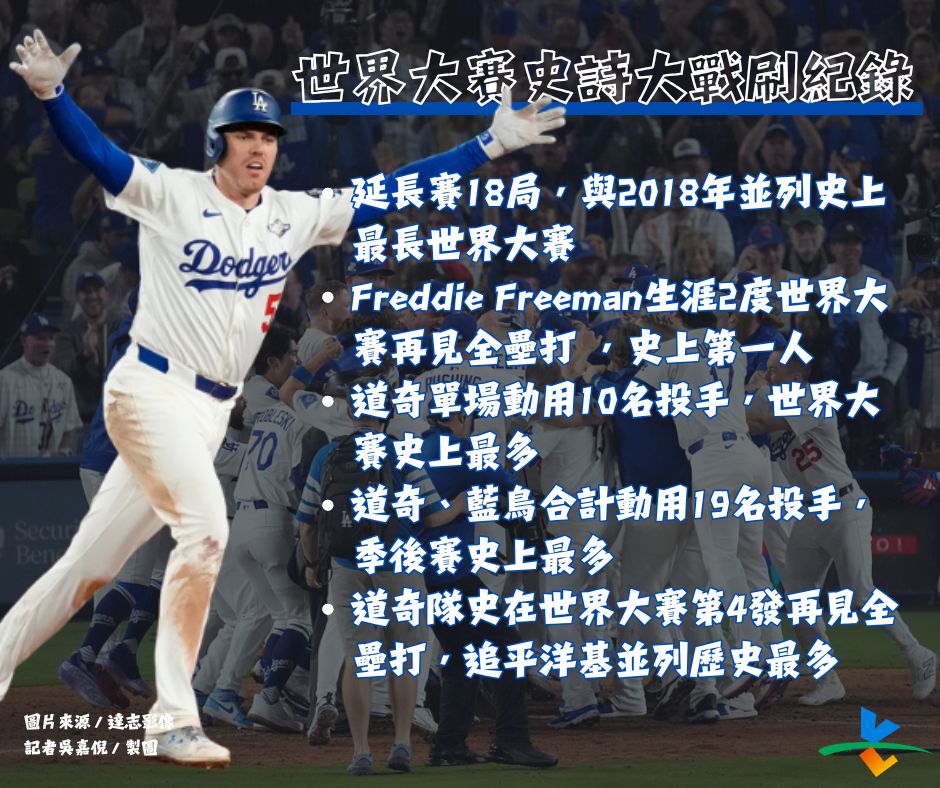 圖片來源:達志影像、緯來體育台新聞組製圖