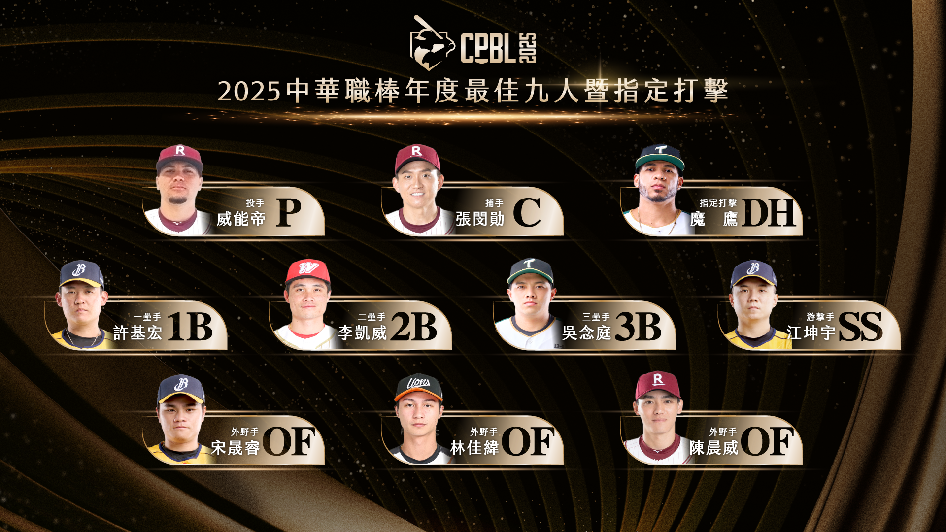 最佳九人暨最佳指定打擊得獎名單揭曉! 桃猿、兄弟霸榜共6人獲獎