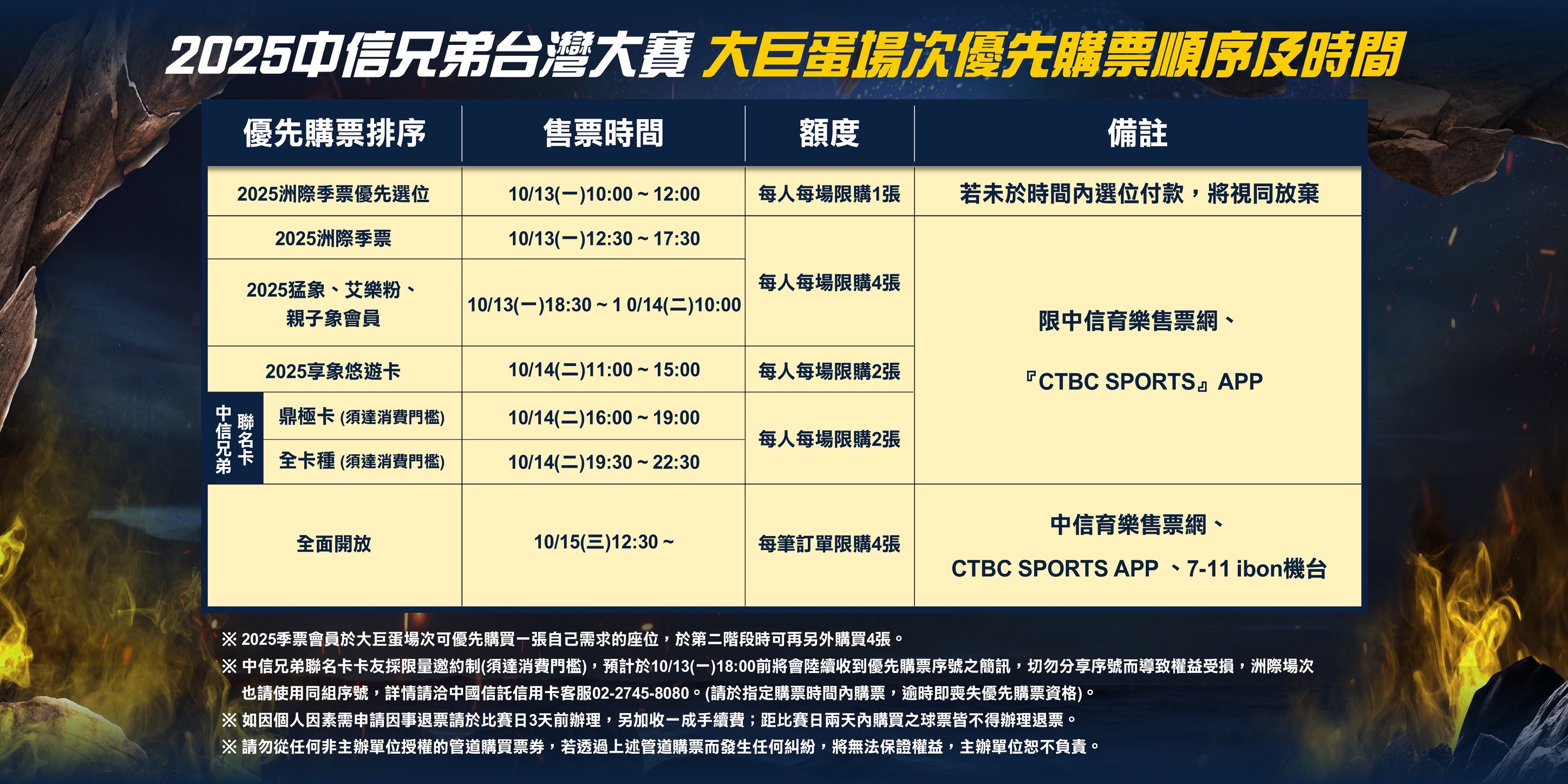 圖片來源：中信兄弟