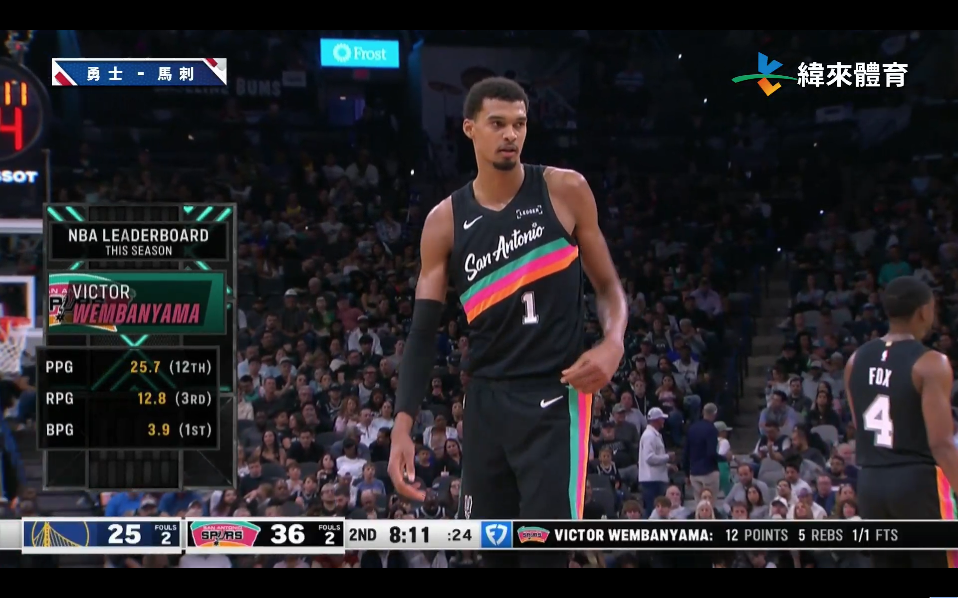 Wembanyama半場貢獻13分5籃板。圖片來源：緯來體育台