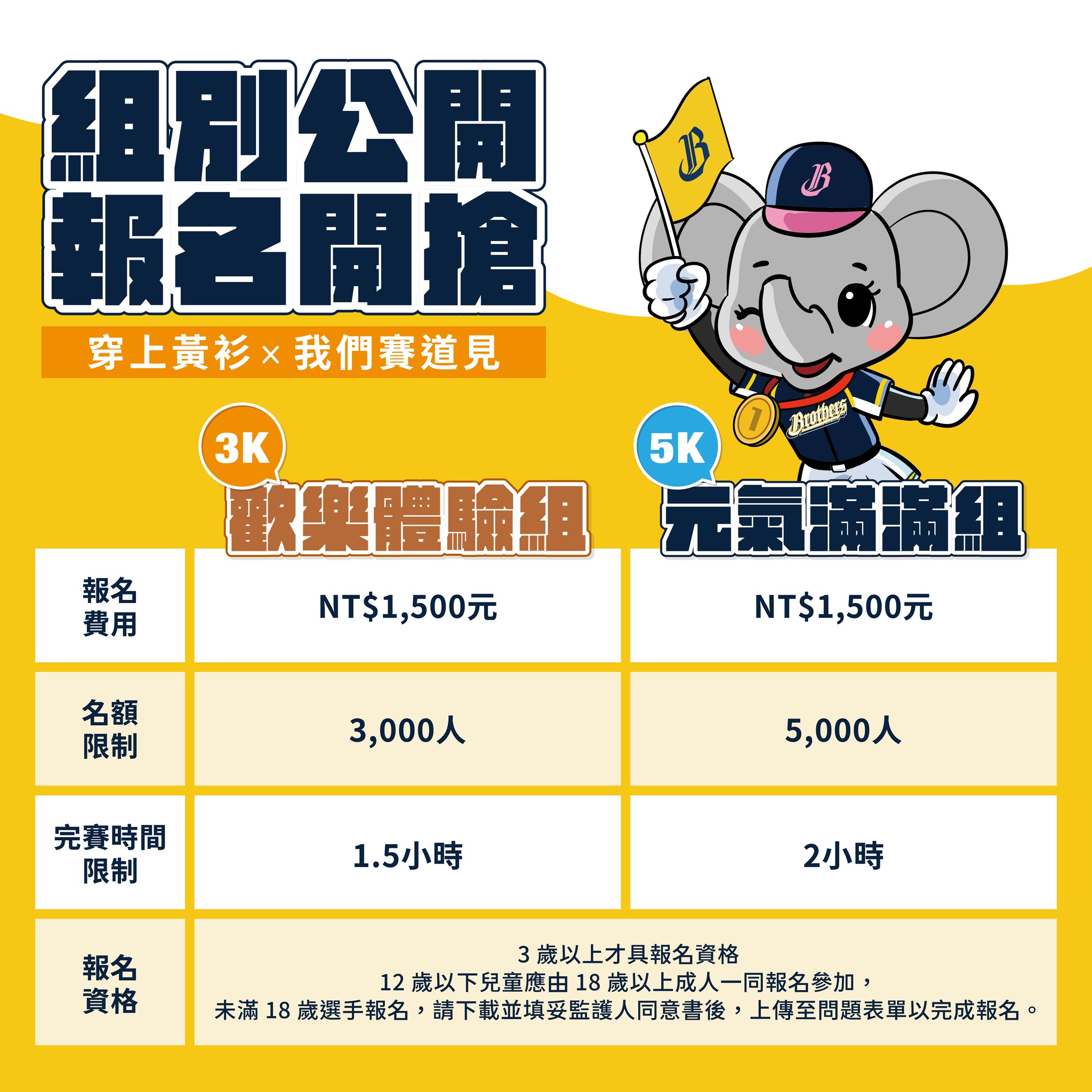 圖片來源：中信兄弟