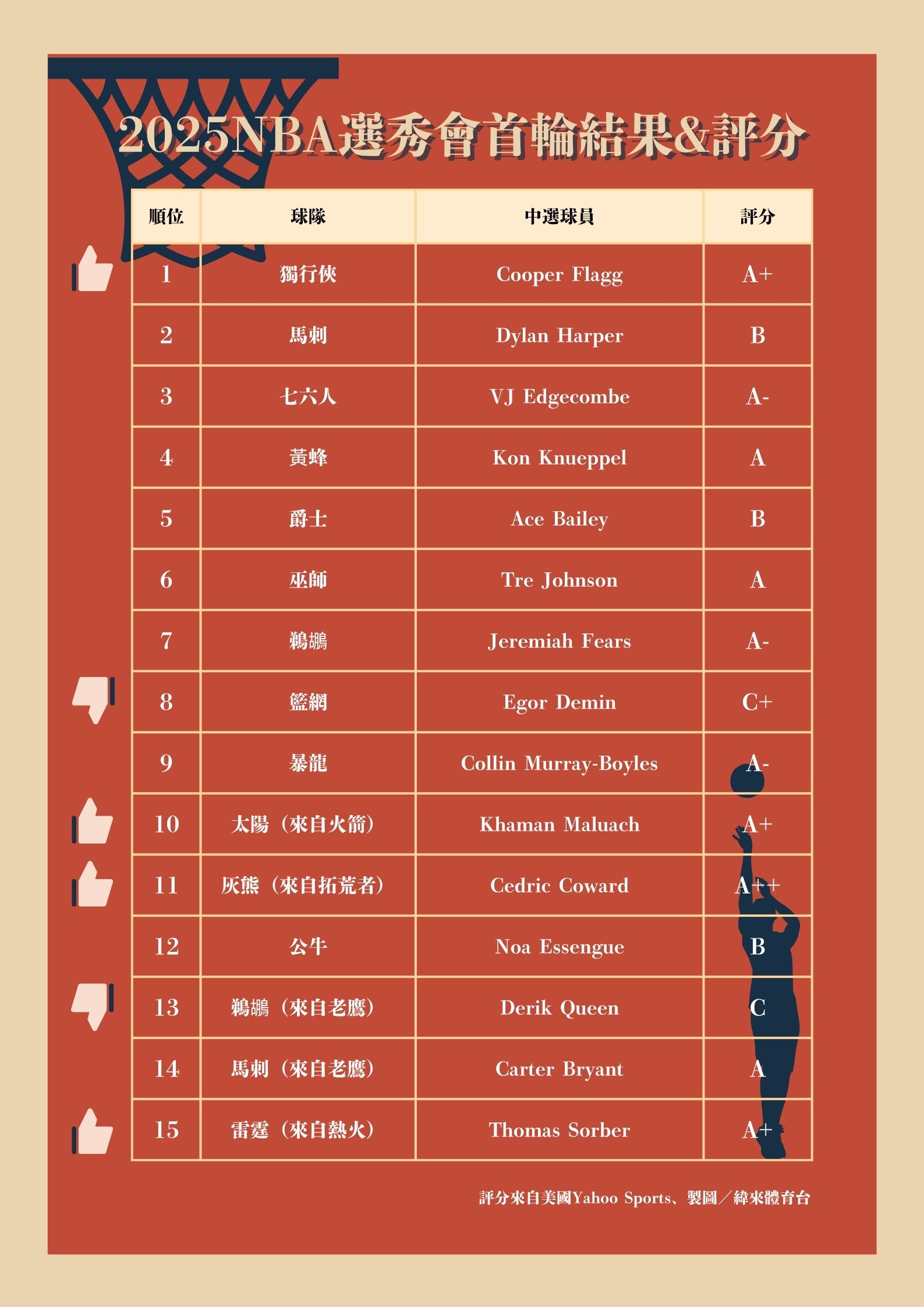圖片來源：吳嘉倪製圖