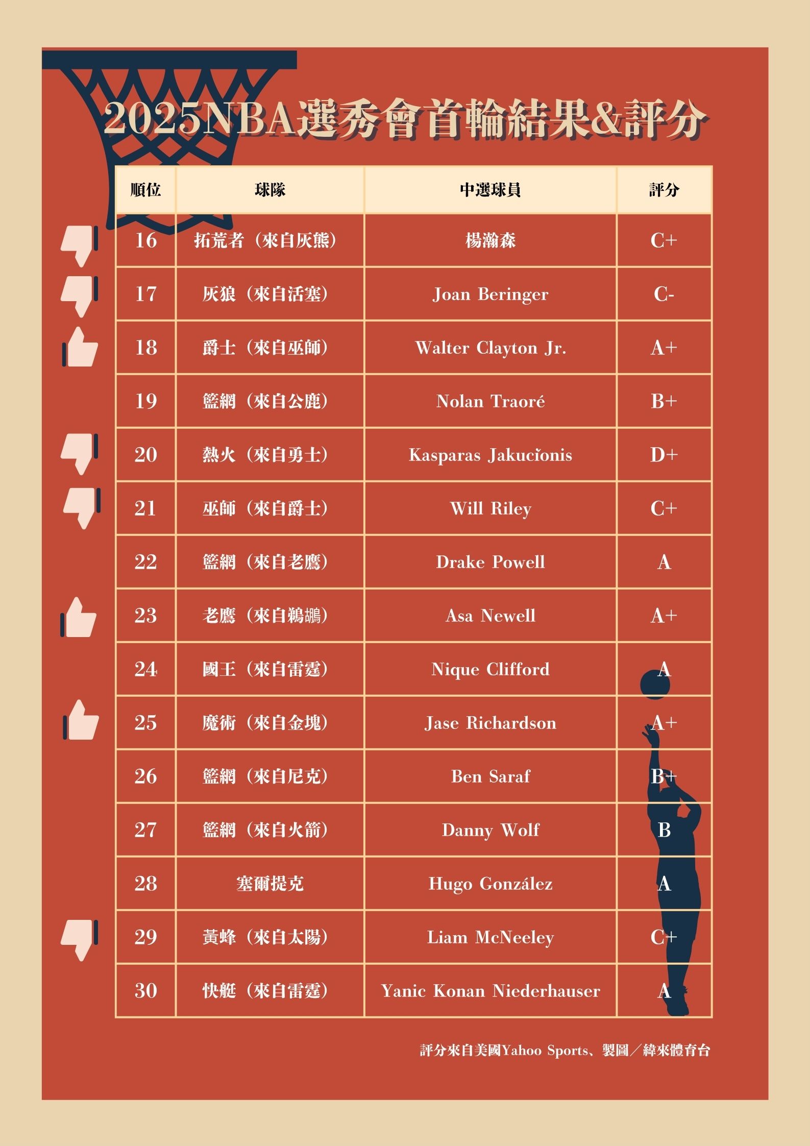 圖片來源：吳嘉倪製圖