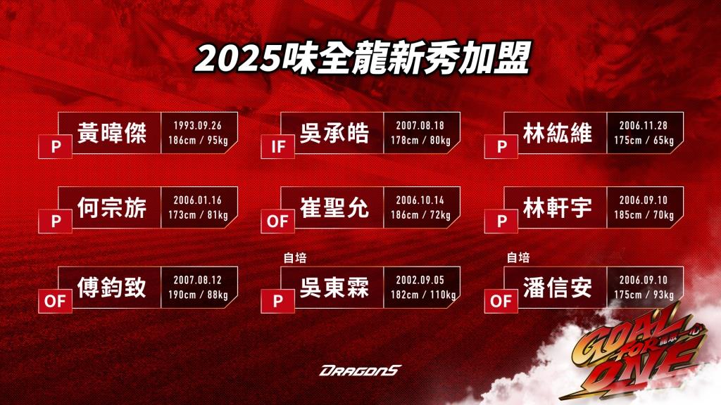 味全龍完成7名新秀簽約。圖片來源：味全龍提供