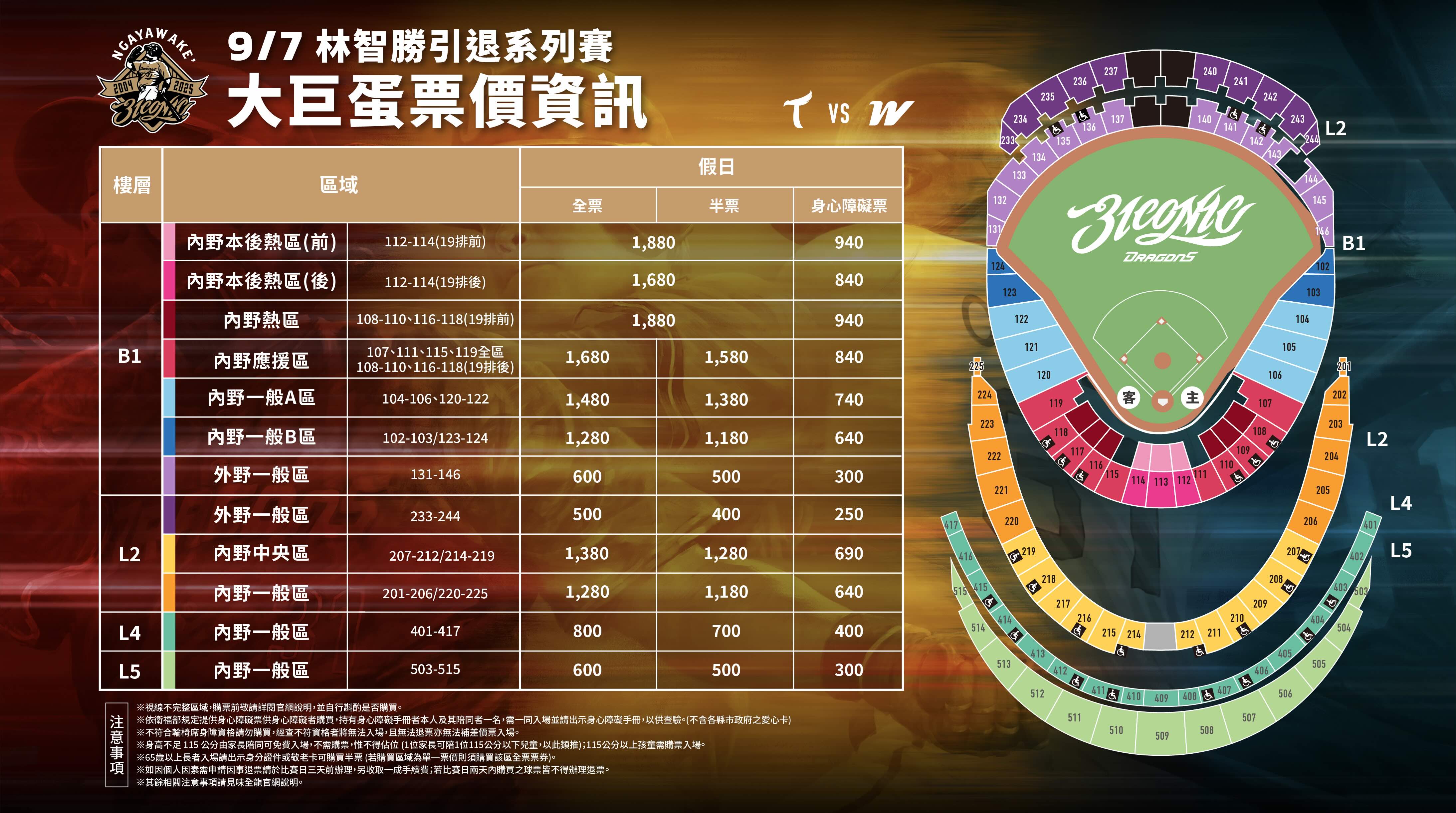 圖片來源：味全龍