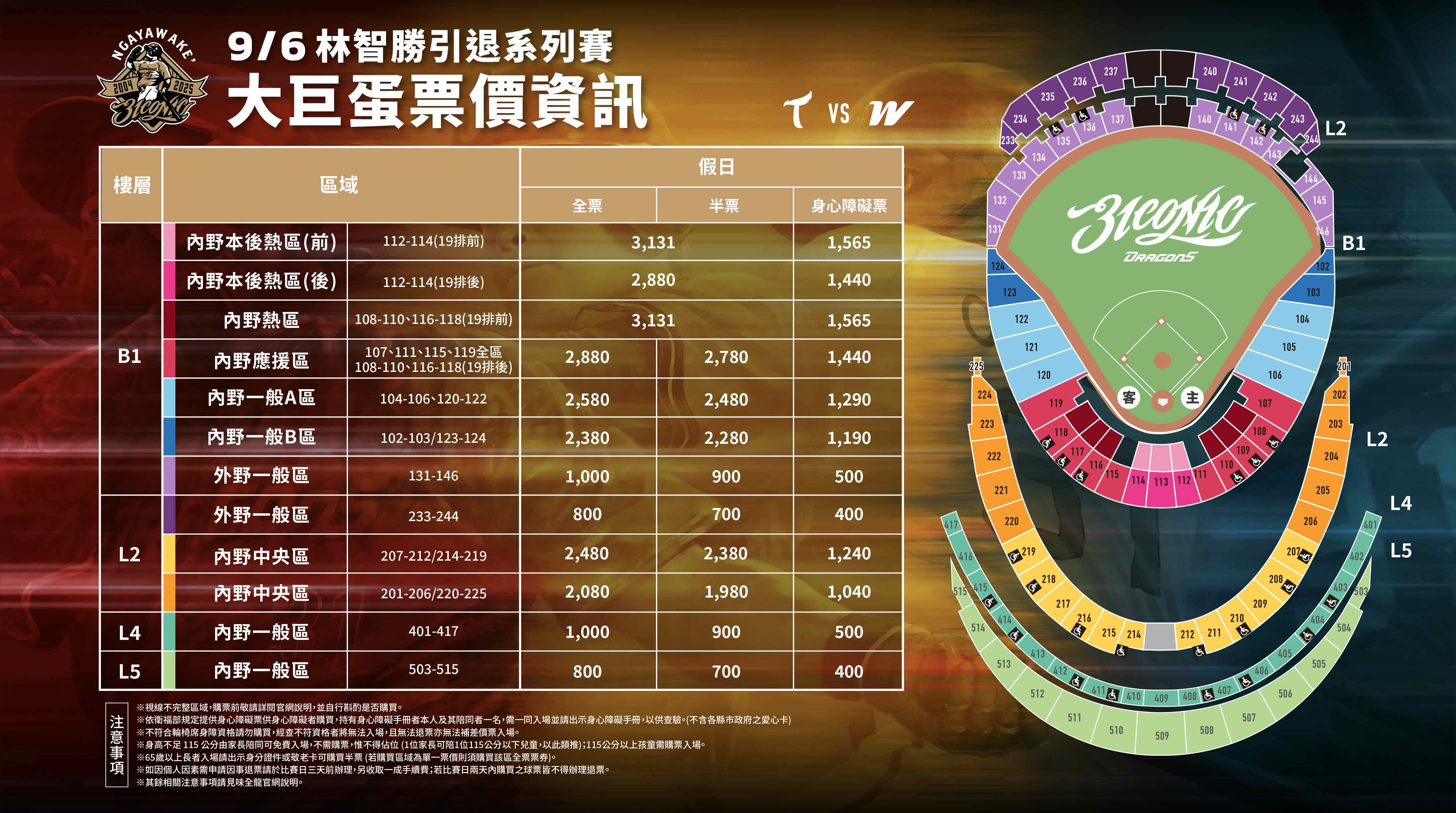 圖片來源：味全龍