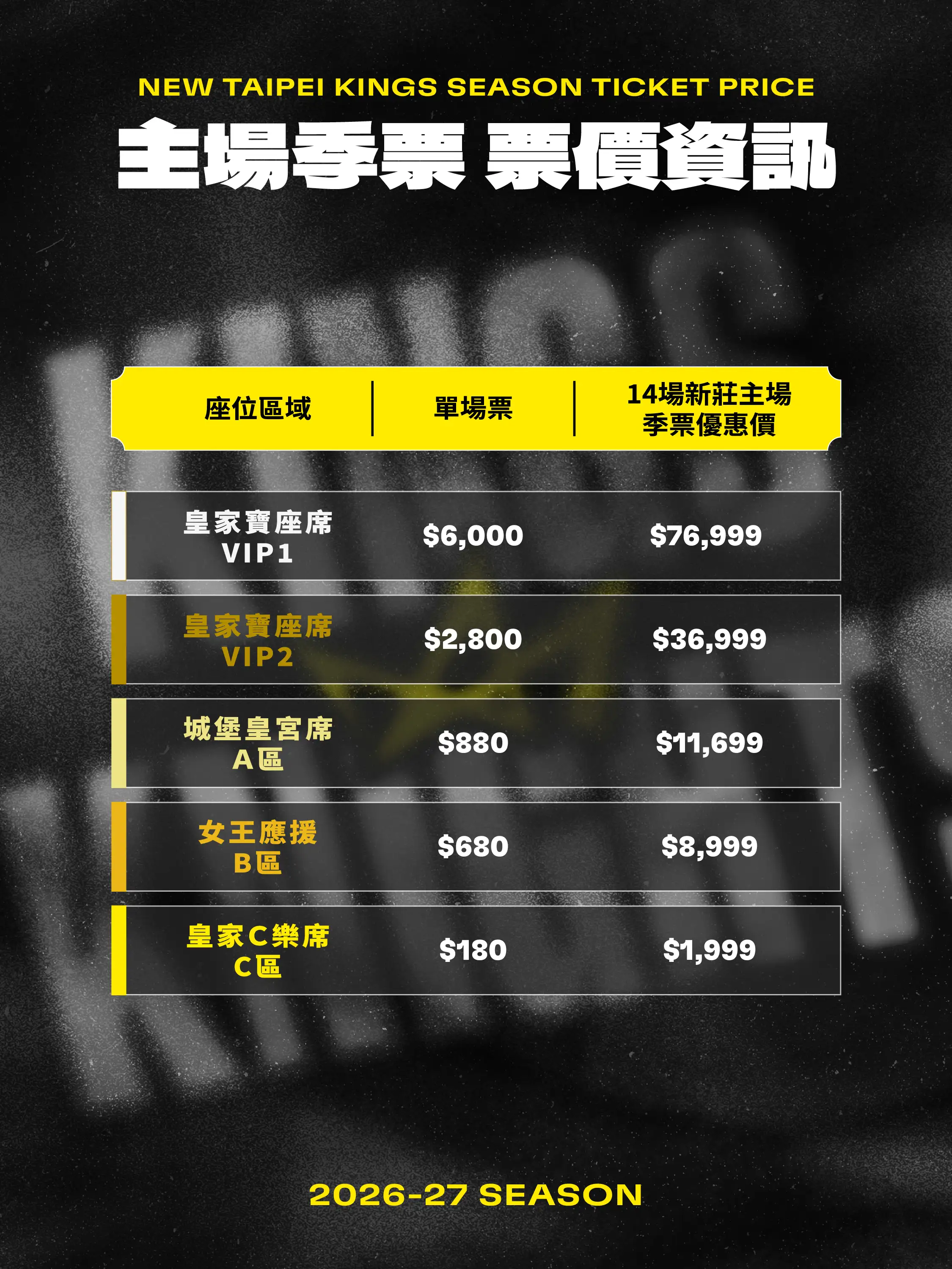 圖片來源:新北國王