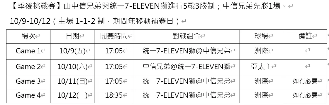 季後挑戰賽賽程。圖片來源:中華職棒
