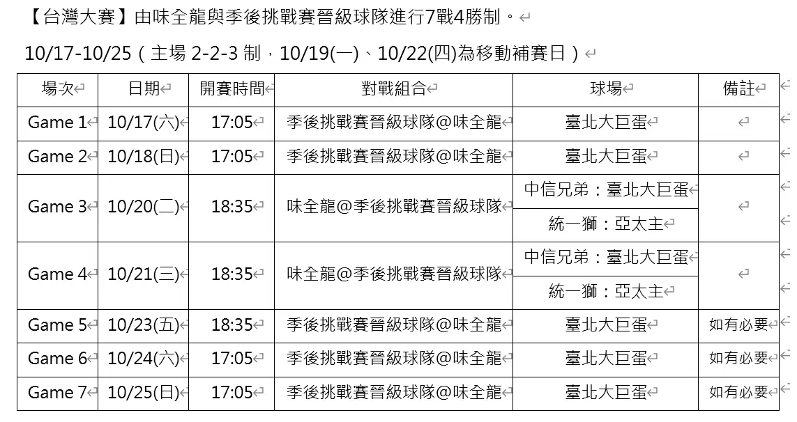 台灣大賽賽程。圖片來源:中華職棒