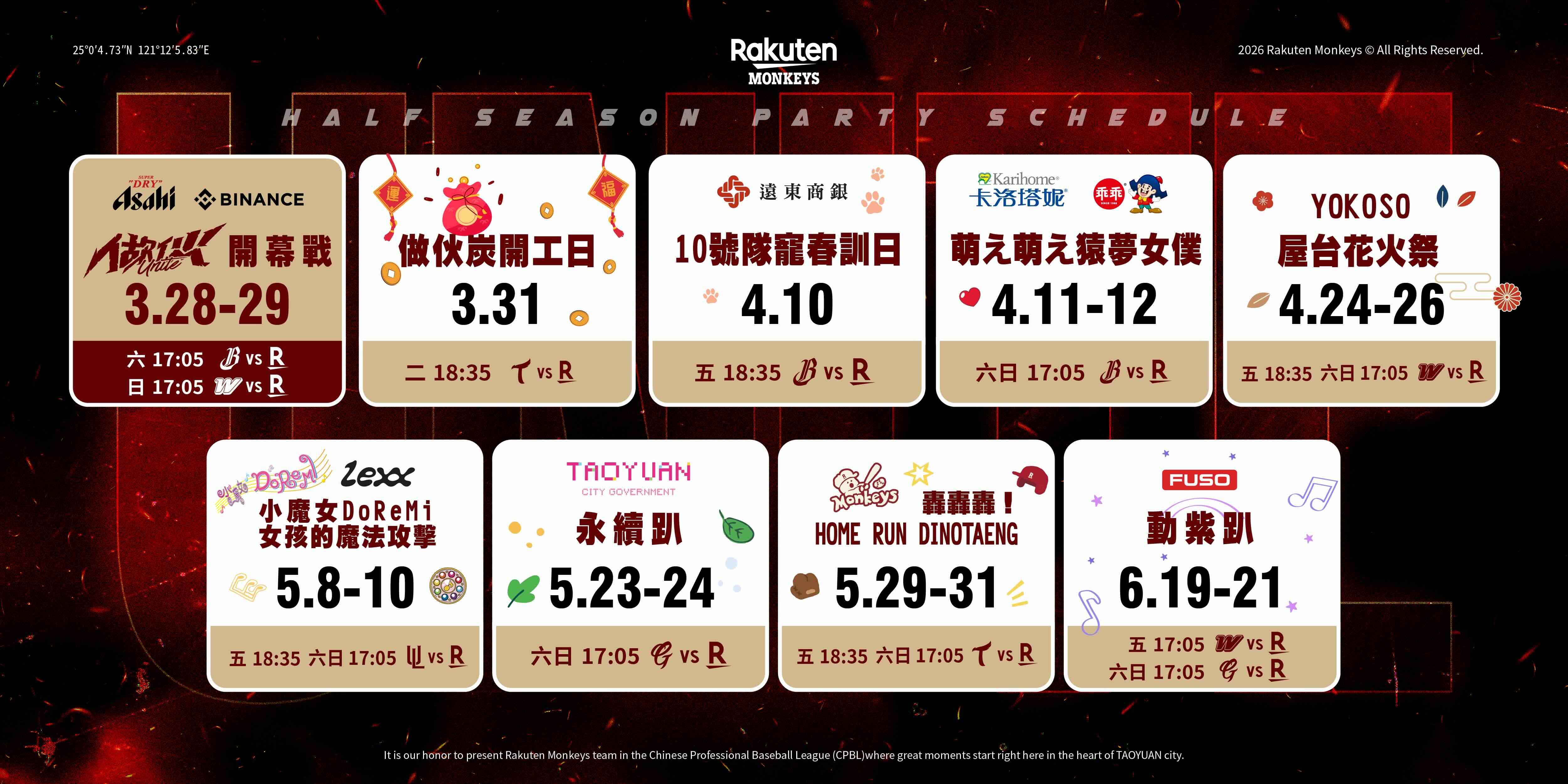 圖片來源：樂天桃猿