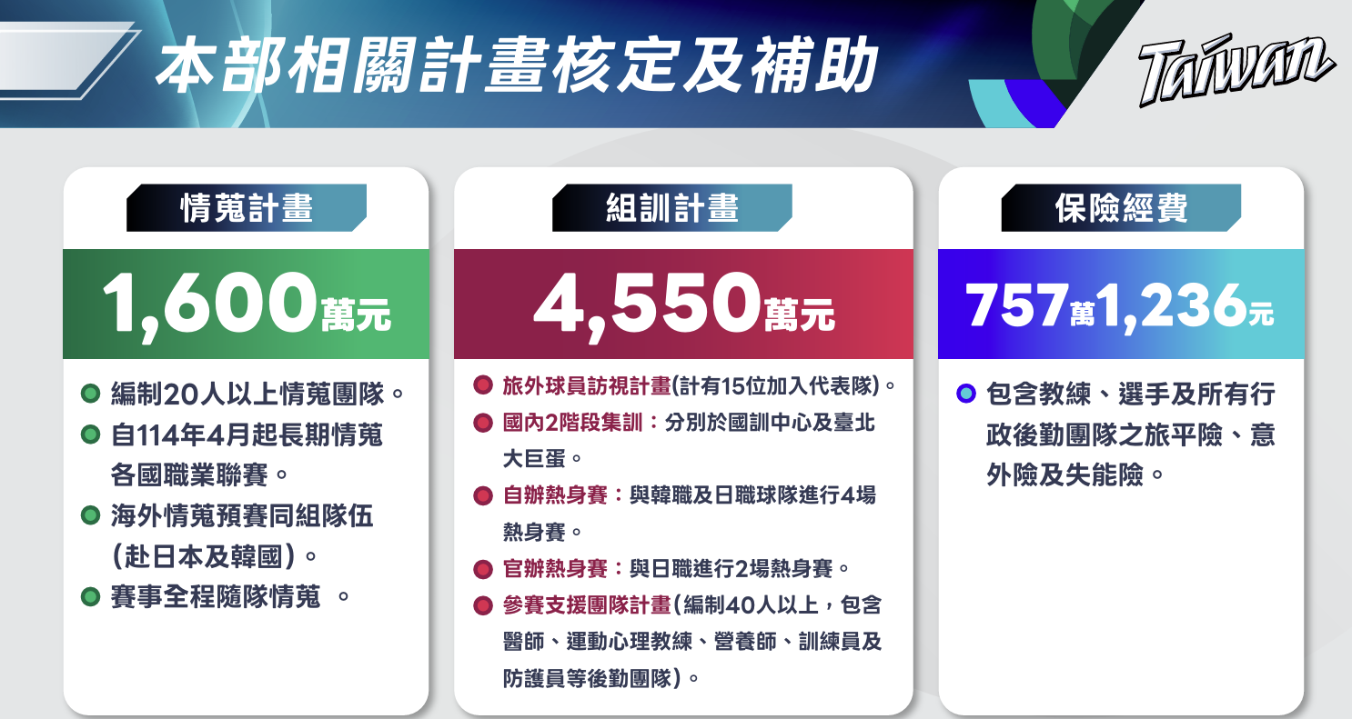 圖片來源：運動部