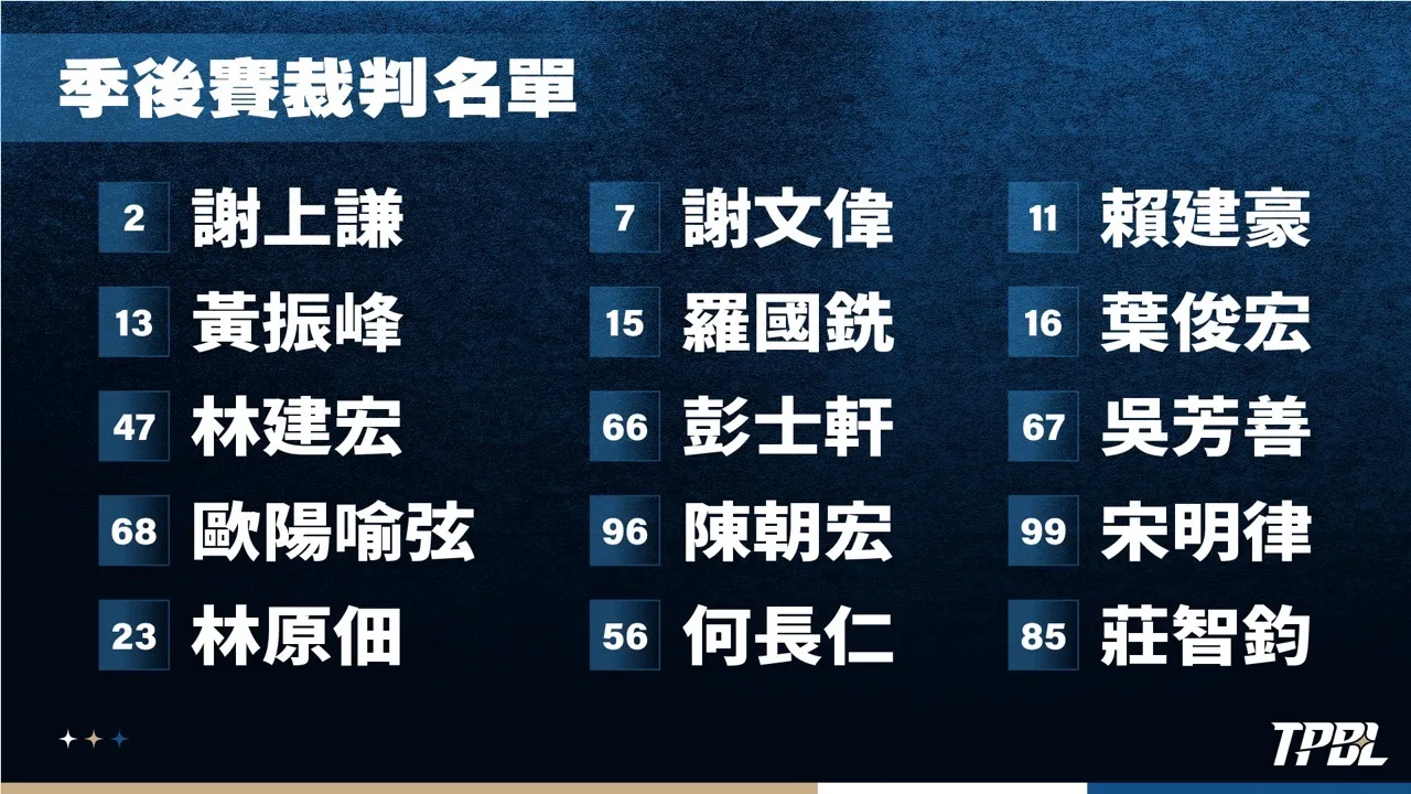 圖片來源：TPBL提供