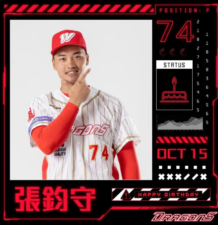 張鈞守。圖片來源:味全龍