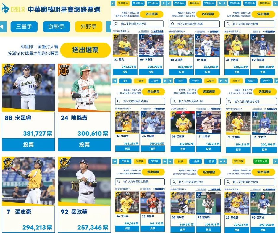 明星賽票選再現「黃潮」。圖片來源:票選介面,本台合成