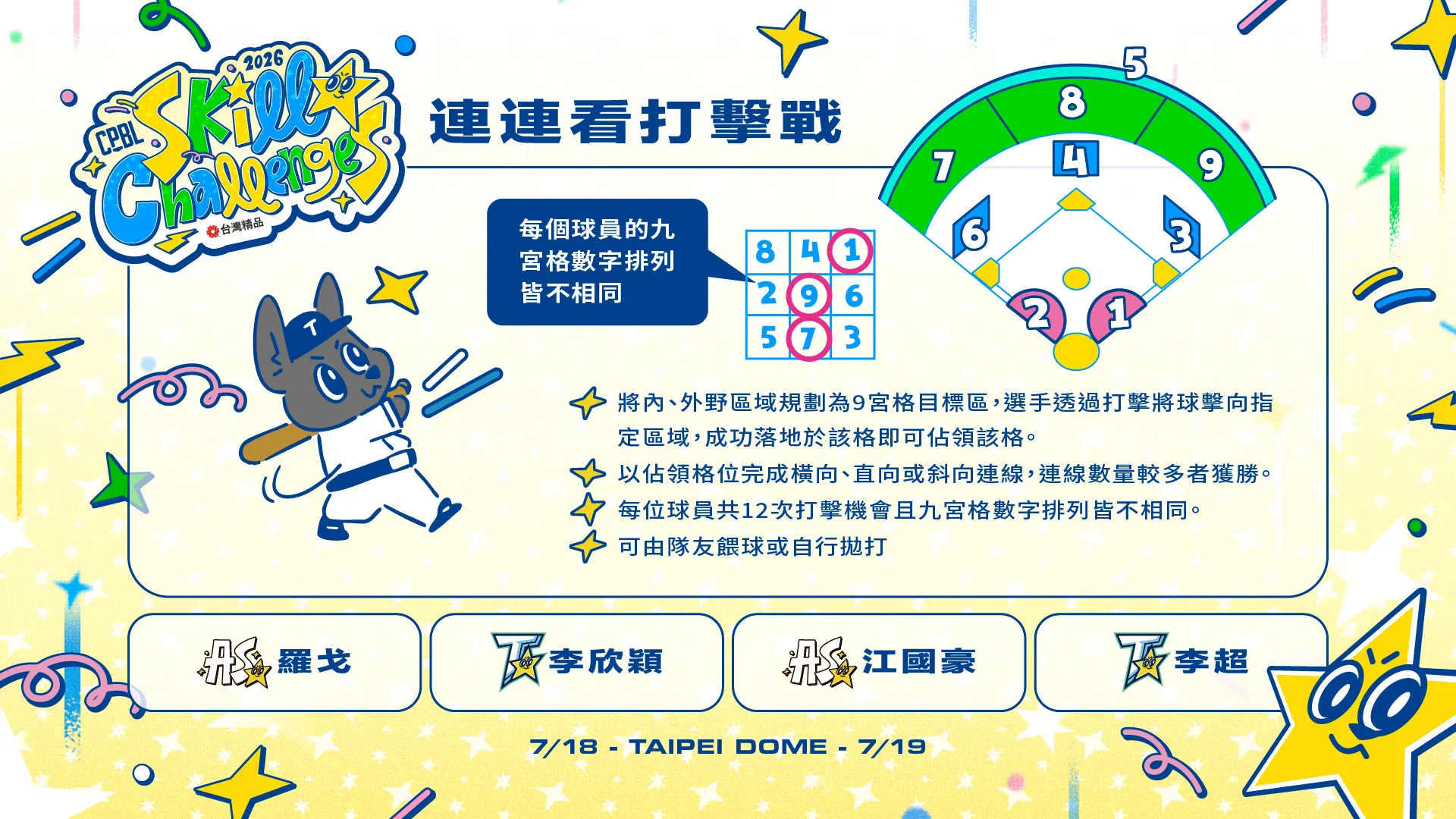 明星賽本週末熱鬧開打 戰技挑戰賽參賽名單。圖片來源:中華職棒