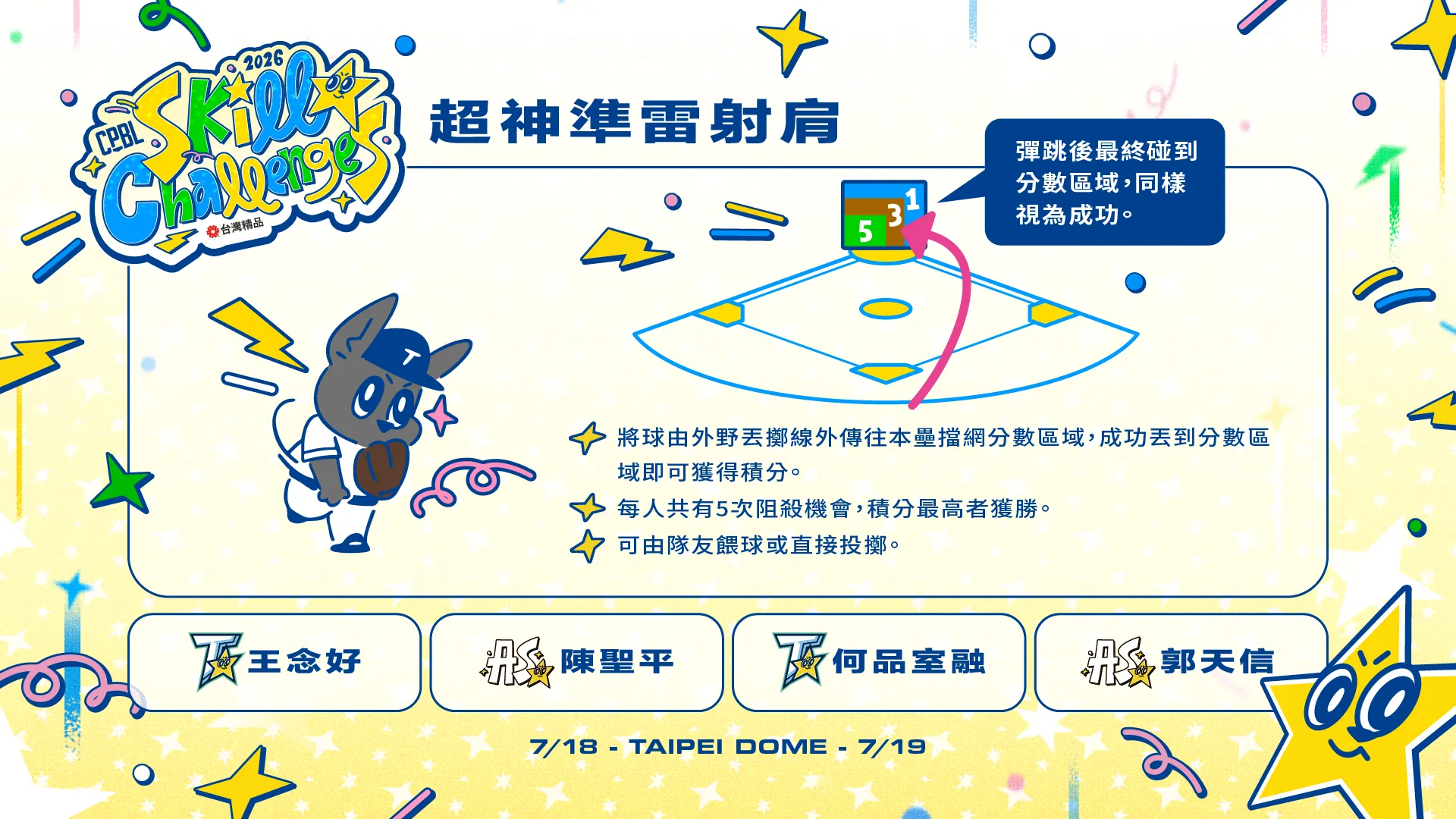 明星賽本週末熱鬧開打 戰技挑戰賽參賽名單。圖片來源:中華職棒