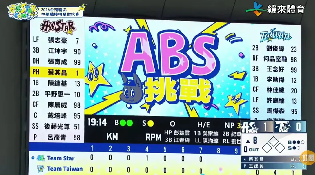 中職在明星賽首度實行ABS挑戰。緯來體育