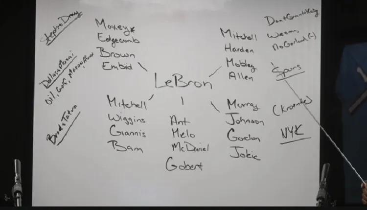 圖片來源：Underdog NBA