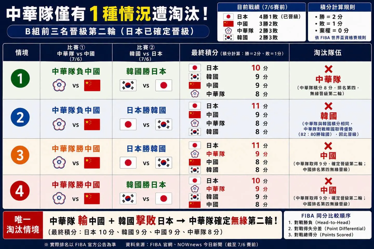 圖片來源:緯來體育台