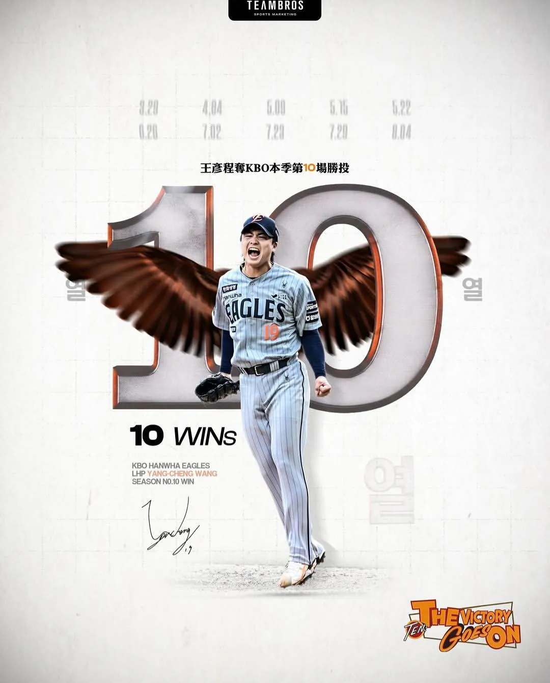 王彥程單季10勝。取自brossports IG