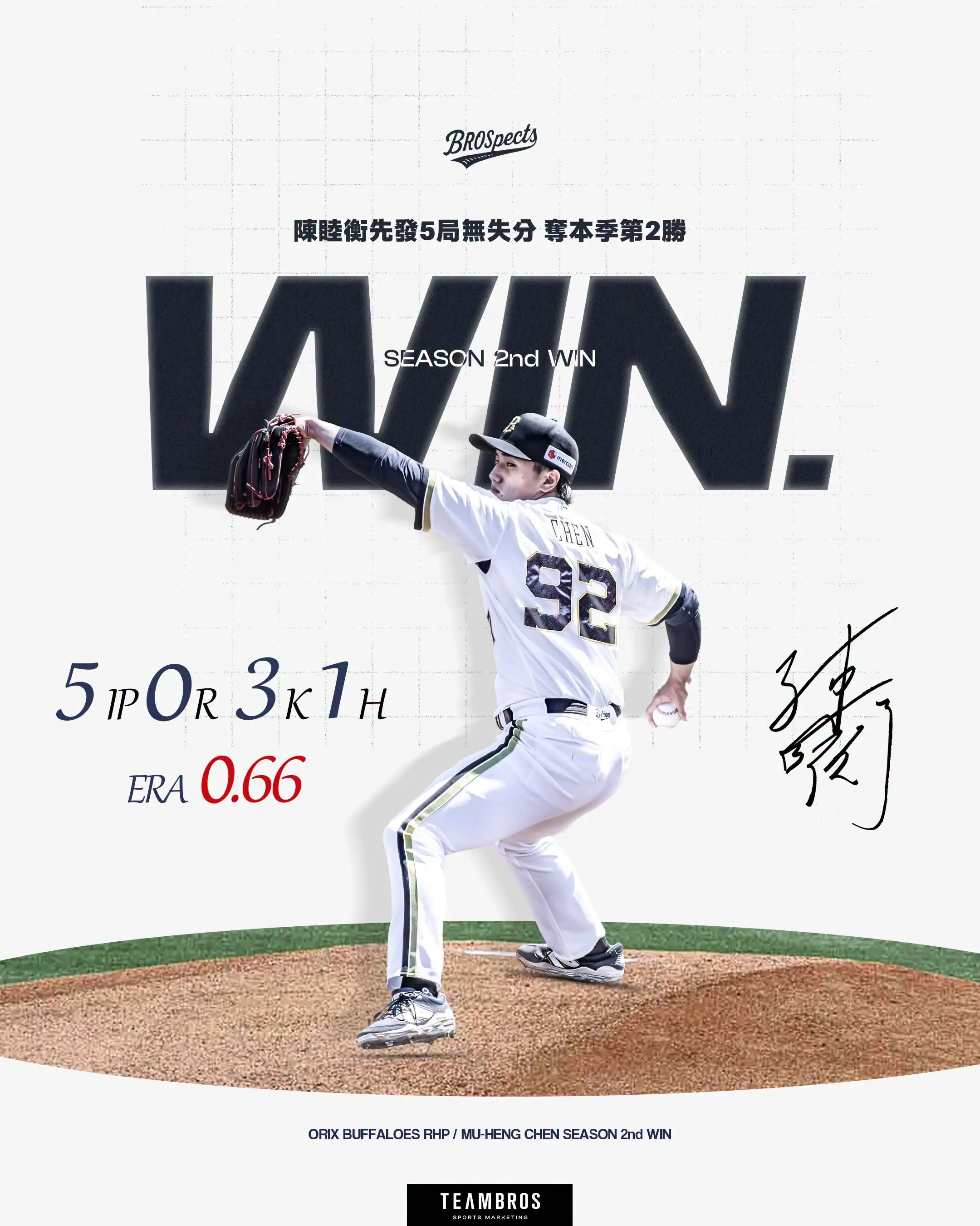 陳睦衡。圖片來源:挺悍賽事行銷 BrosSports