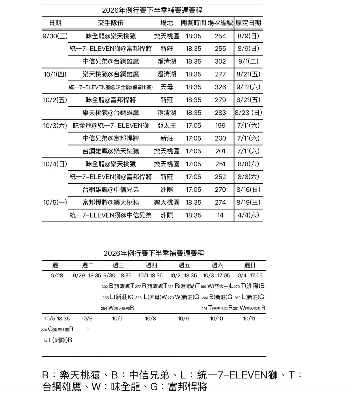 中職稍早公布補賽週賽程。圖片來源:中華職棒