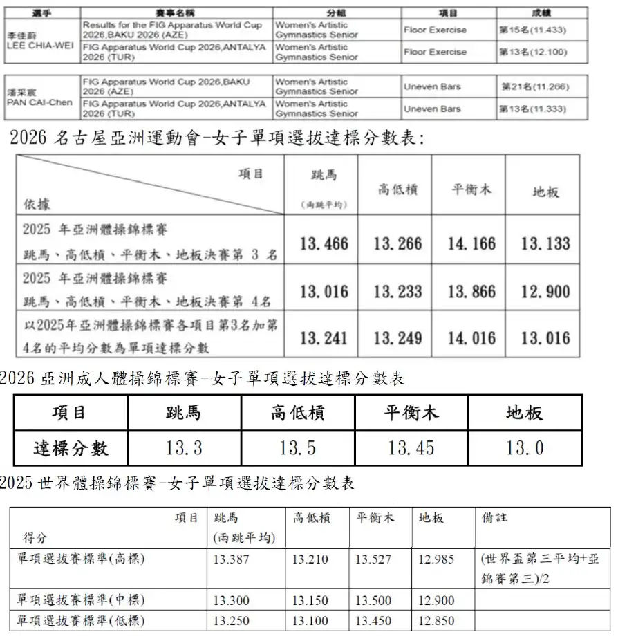 圖片來源：體操協會提供